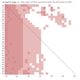 Image for article titled Men's Favorite Ages Are 20, 21, 22, and 23: A Data Dive by the Co-Founder of OKCupid